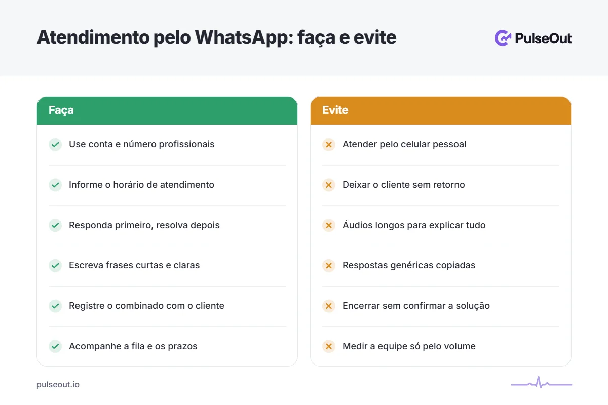 Infográfico com boas práticas de atendimento pelo WhatsApp divididas em o que fazer e o que evitar