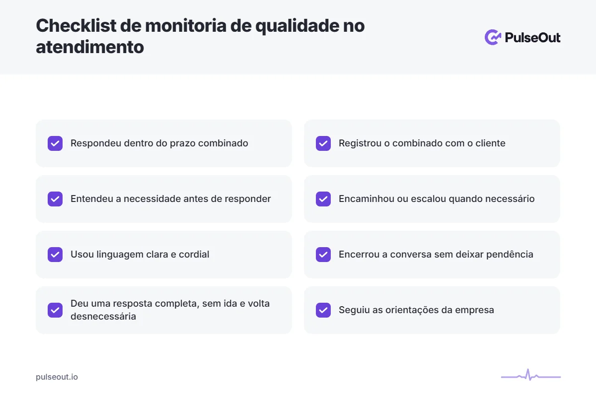 Infográfico com checklist de 8 critérios para a monitoria de qualidade no atendimento ao cliente